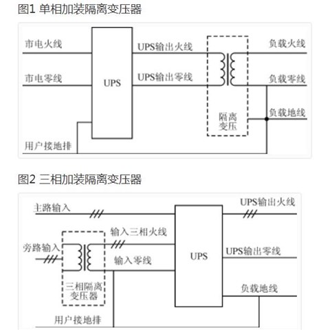 UPS輸出零地電壓偏高的原因